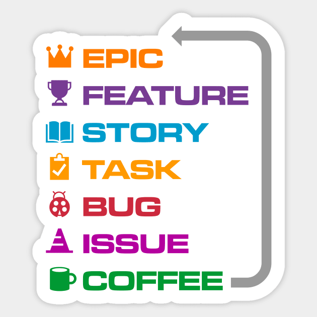 Agile Coffee Sticker by iconymous